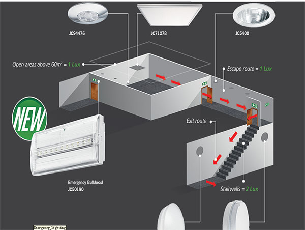 關(guān)于應(yīng)急燈配件，你了解嗎？